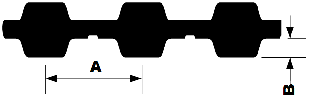 方齒形雙面齒截面,標示節距 A 與齒高 B