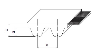 RPP3 產品參考圖