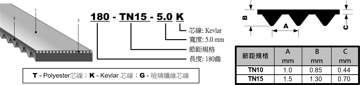 TN10 產品參考圖
