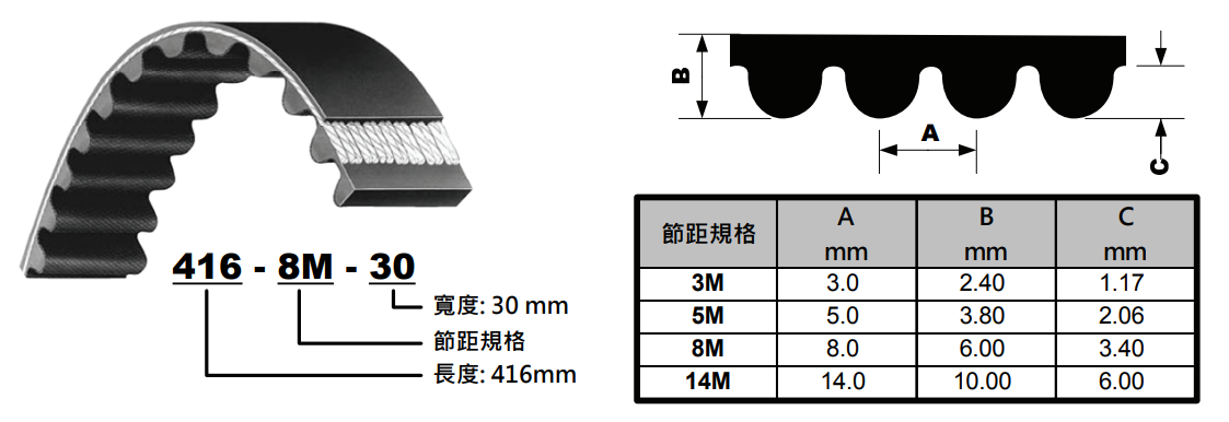 HTD 5M 產品參考圖