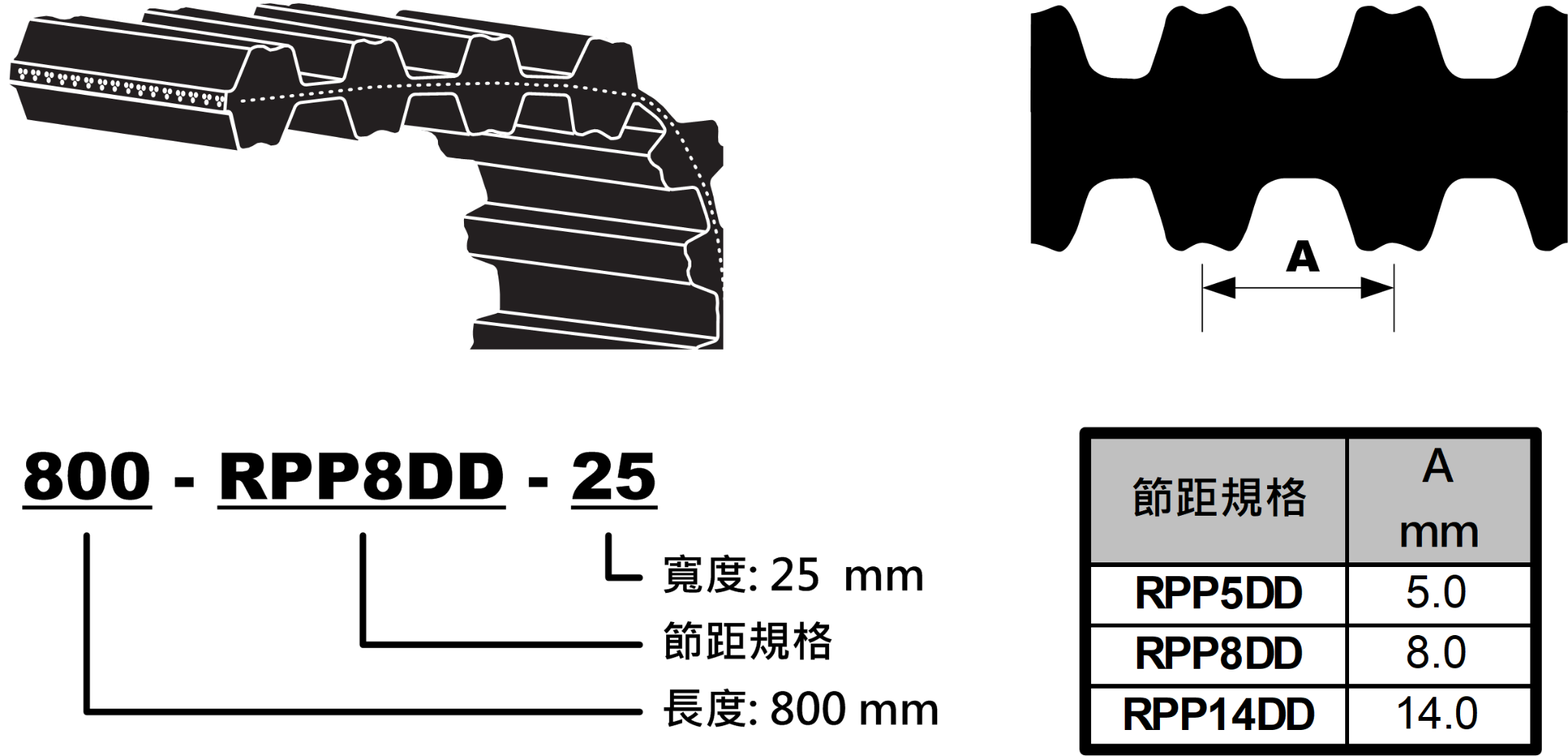 DP5M 產品參考圖
