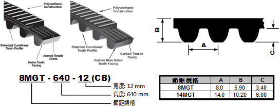 PC8M 產品參考圖