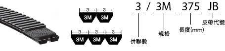 3M 併聯型號表示示意圖