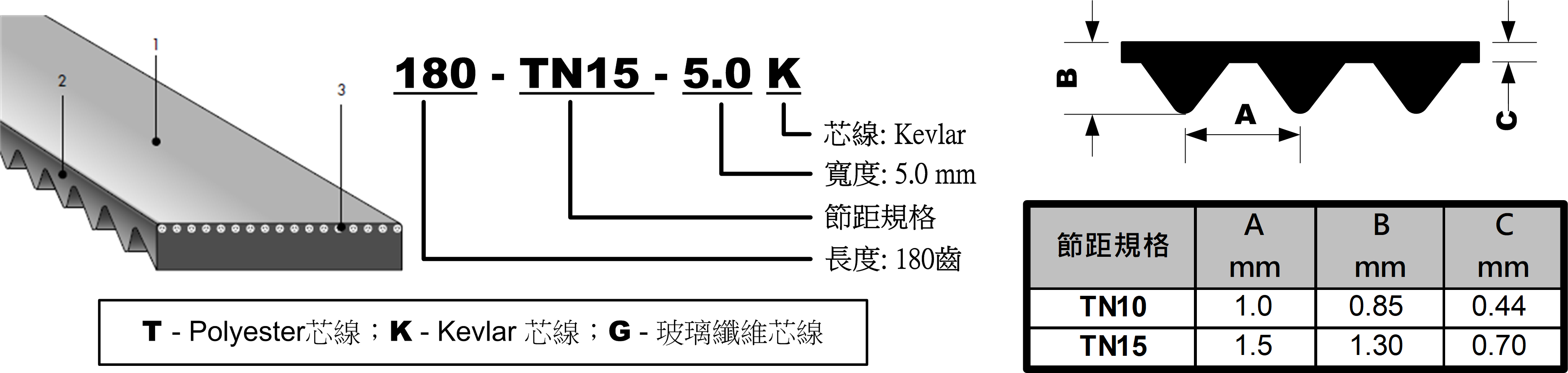 TN15 產品參考圖