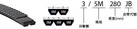5M 併聯型號表示示意圖