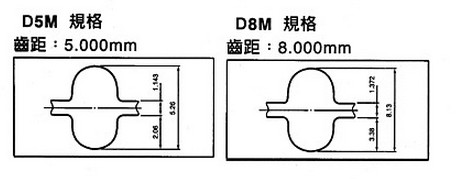 D3M 產品參考圖 1