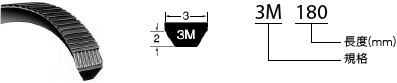 3M 截面尺寸示意圖