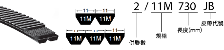 併聯皮帶示意；2 / 11M 730 JB 標示併聯數、規格、長度（mm）與皮帶代號