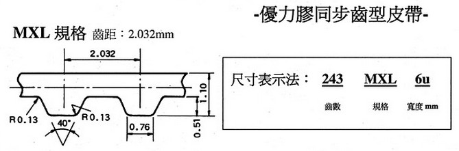 MXLU 產品參考圖